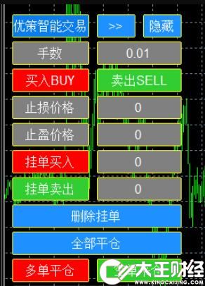 MT4平臺多功能下單操作界面面板,適合所有玩家使用！