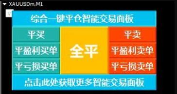 外匯mt4綜合一鍵平倉程序化交易面板下載