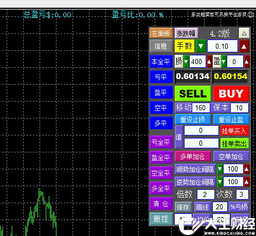 MT4多功能面板可風(fēng)控一鍵平倉多空下單助手下載
