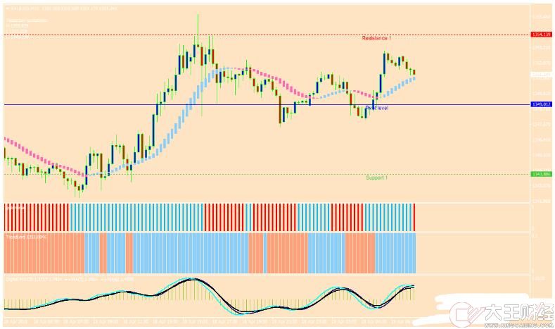 MT4 Lord Forex Trading System外匯交易系統(tǒng)下載MT4