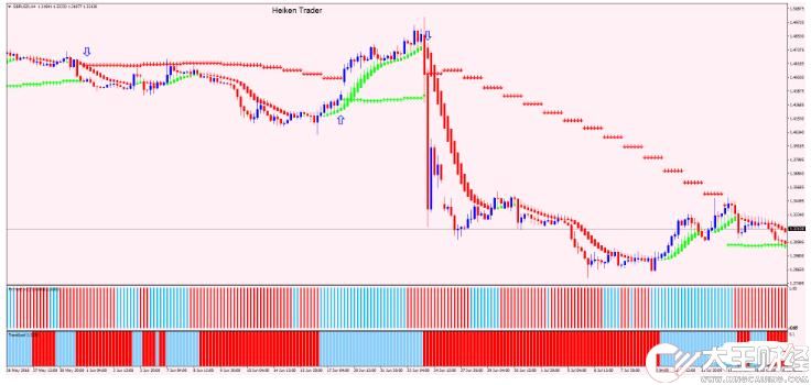 MT4 Heiken Trader 趨勢(shì)跟隨 外匯交易系統(tǒng)下載