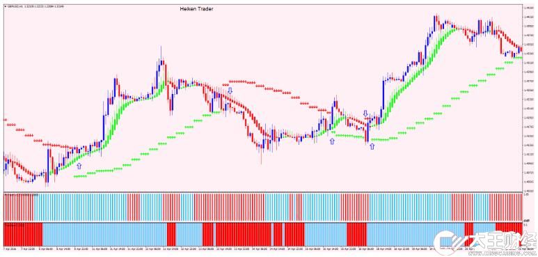 MT4 Heiken Trader 趨勢(shì)跟隨 外匯交易系統(tǒng)下載