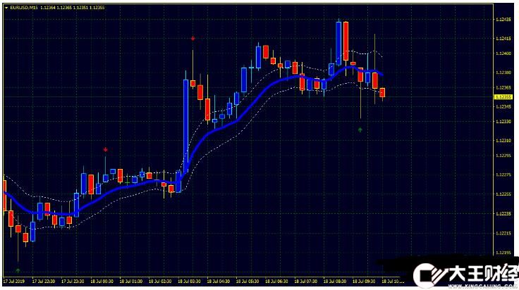 MT4 PinBar Continuation Channel裸K剝頭皮 外匯交易系統(tǒng)下載
