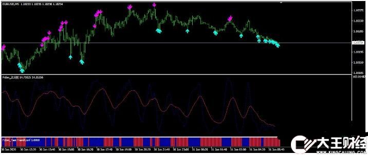 MT4 【Forex 5m Scalper】飄逸的 外匯交易系統(tǒng)下載