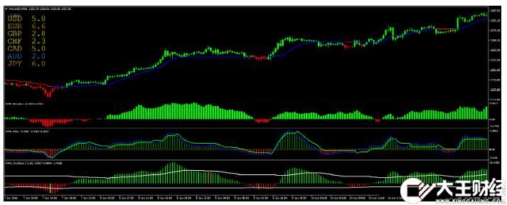 MT4 Forex Profit Heaper 外匯交易系統(tǒng)下載