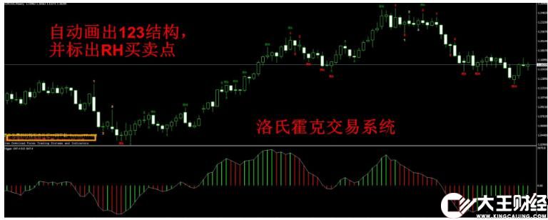 MT4 洛氏霍克交易系統(tǒng)自動畫圖 外匯交易系統(tǒng)下載