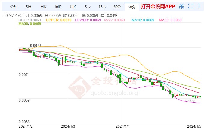 空頭喘息日元連續(xù)第四天走低