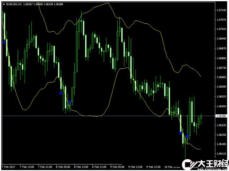 MT4 RSI vs Bollinger Bands 外匯交易系統(tǒng)下載
