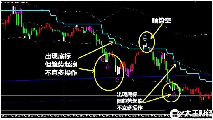 MT4 勝率極高的交易系統(tǒng) 外匯交易系統(tǒng)下載