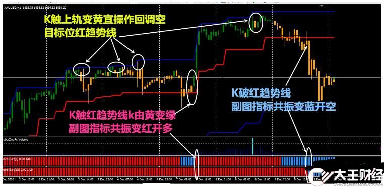 MT4 全方位通殺 外匯交易系統(tǒng)下載