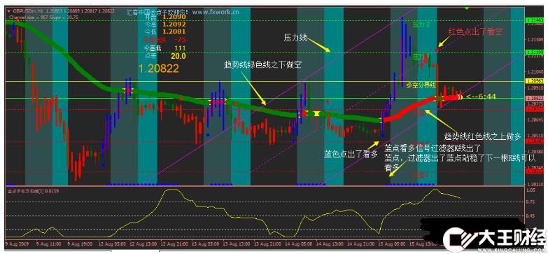 MT4 500美金交易系統(tǒng) 外匯交易系統(tǒng)下載
