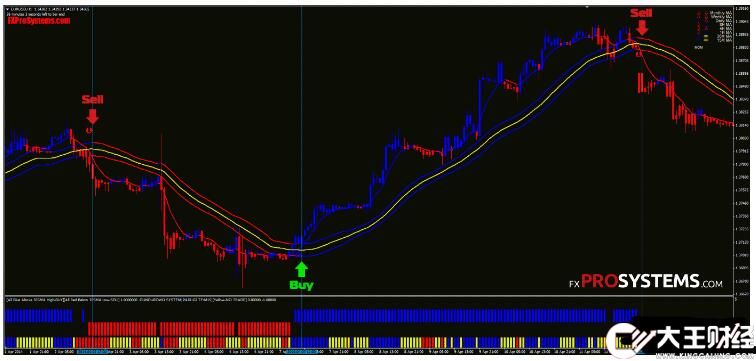 MT4 Forex_Gain_Formula 外匯交易系統(tǒng)下載