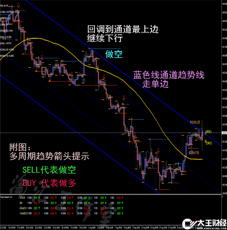 龍吟九霄趨勢跟隨外匯MT4二元黃金白銀恒指標(biāo)EA分析模板軟件