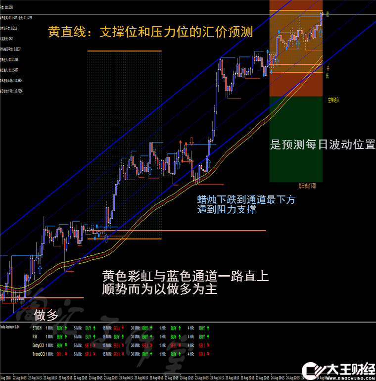 龍吟九霄趨勢跟隨外匯MT4二元黃金白銀恒指標(biāo)EA分析模板軟件