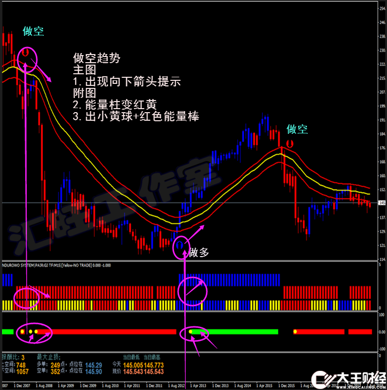 指南針趨勢外匯MT4黃金白銀原油二元恒指/標交易輔助軟件分析報警