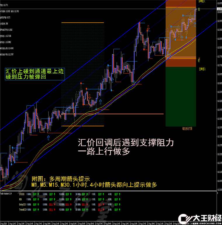 龍吟九霄趨勢跟隨外匯MT4二元黃金白銀恒指標(biāo)EA分析模板軟件