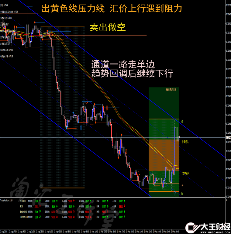龍吟九霄趨勢跟隨外匯MT4二元黃金白銀恒指標(biāo)EA分析模板軟件