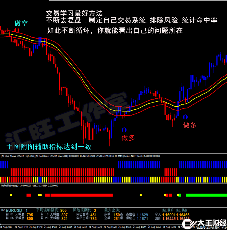 指南針趨勢外匯MT4黃金白銀原油二元恒指/標交易輔助軟件分析報警