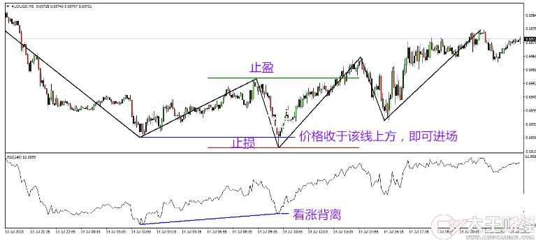 MT4 一個(gè)RSI背離交易系統(tǒng) 外匯交易系統(tǒng)下載