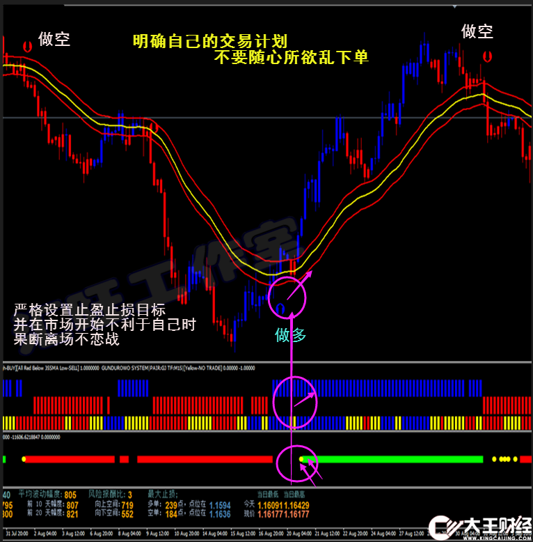 指南針趨勢外匯MT4黃金白銀原油二元恒指/標交易輔助軟件分析報警