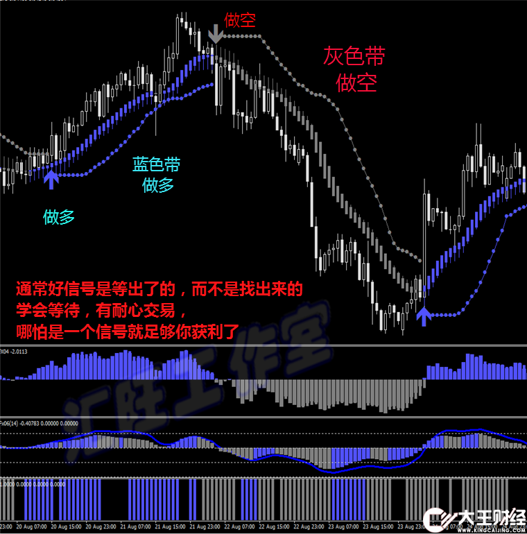 旭日趨勢/外匯MT4黃金白銀原油恒指數(shù)EA二元軟件分析系統(tǒng)模板報警