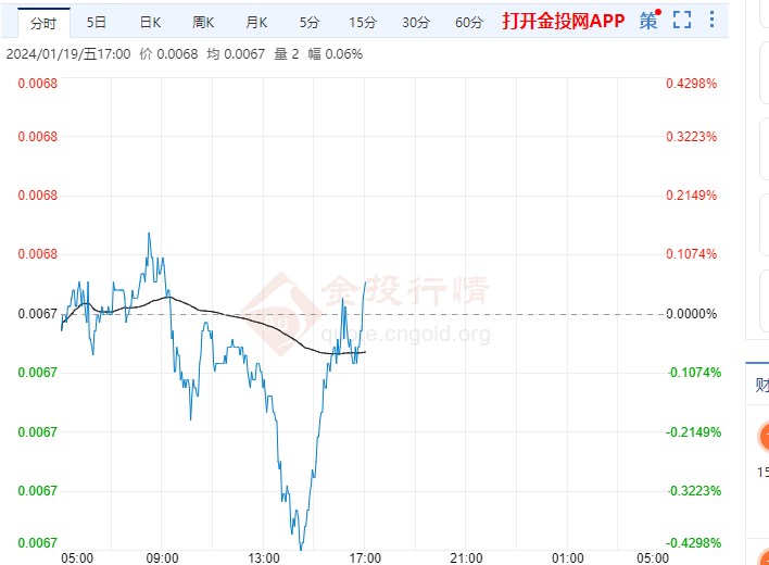 地緣局勢(shì)吸引避險(xiǎn)資金 日元收復(fù)早盤失地