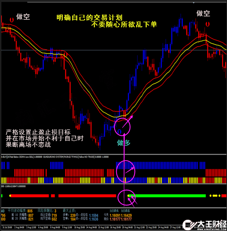 指南針趨勢分析系統(tǒng)外匯MT4技術(shù)指標(biāo)黃金原油分析模板
