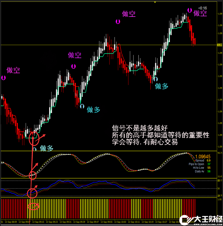 探路者分析指標外匯MT4技術指標黃金分析模板