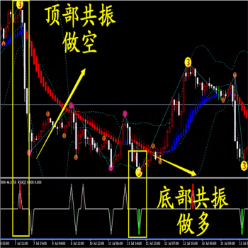 傻瓜123波浪頂?shù)坠舱顸S金白銀外匯分mt4指標(biāo)財神指標(biāo)傻瓜123波浪頂?shù)坠舱顸S金白銀外匯分mt4指標(biāo)財神指標(biāo)