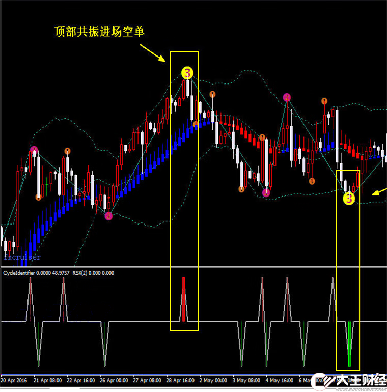 外匯傻瓜123波浪頂?shù)坠舱顸S金白銀分mt4指標(biāo)財神指標(biāo)