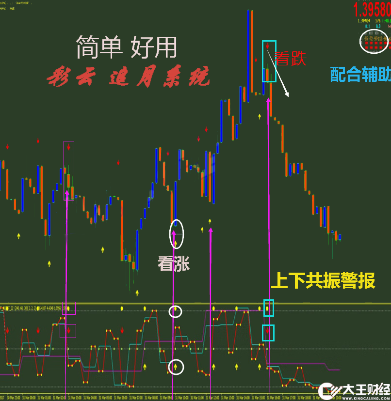 彩云追月1代+2代機(jī)器人外匯MT4技術(shù)指標(biāo)黃金原油分析模板