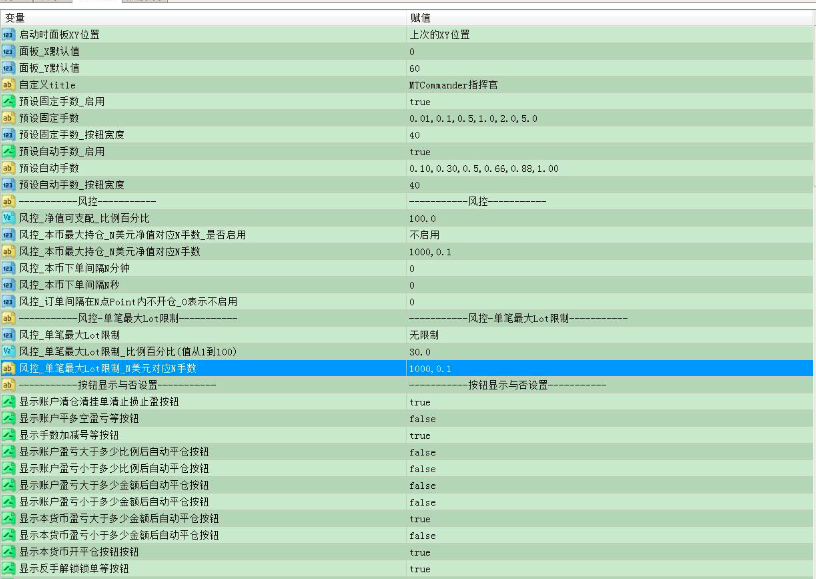 【一鍵下單面板EA】MT4用一鍵下單面板指揮官版本