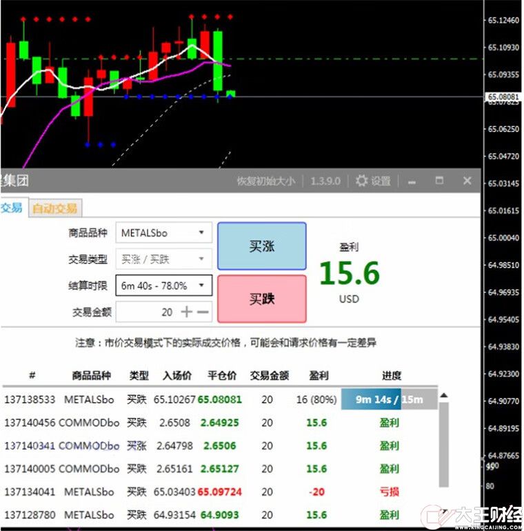 支撐位壓力位外匯MT4技術(shù)指標(biāo)黃金原油分析模板