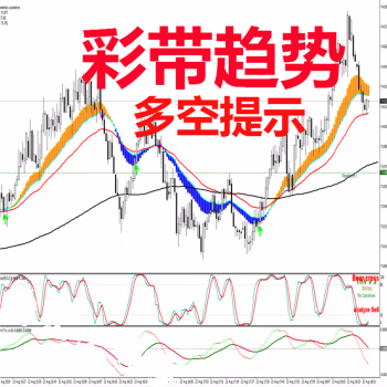 彩帶趨勢指標(biāo)外匯MT4技術(shù)指標(biāo)黃金原油分析模板