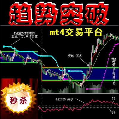 黃托底外匯黃金白 MT4指標(biāo) 多空雙向提示趨勢突破多空決策準(zhǔn)確