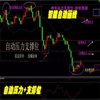 多周期壓力線自動壓力支撐線指標(biāo)外匯MT4技術(shù)指標(biāo)黃金原油分析模板