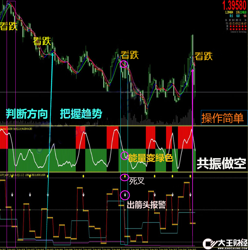 彩云追月1代+2代機(jī)器人外匯MT4技術(shù)指標(biāo)黃金原油分析模板