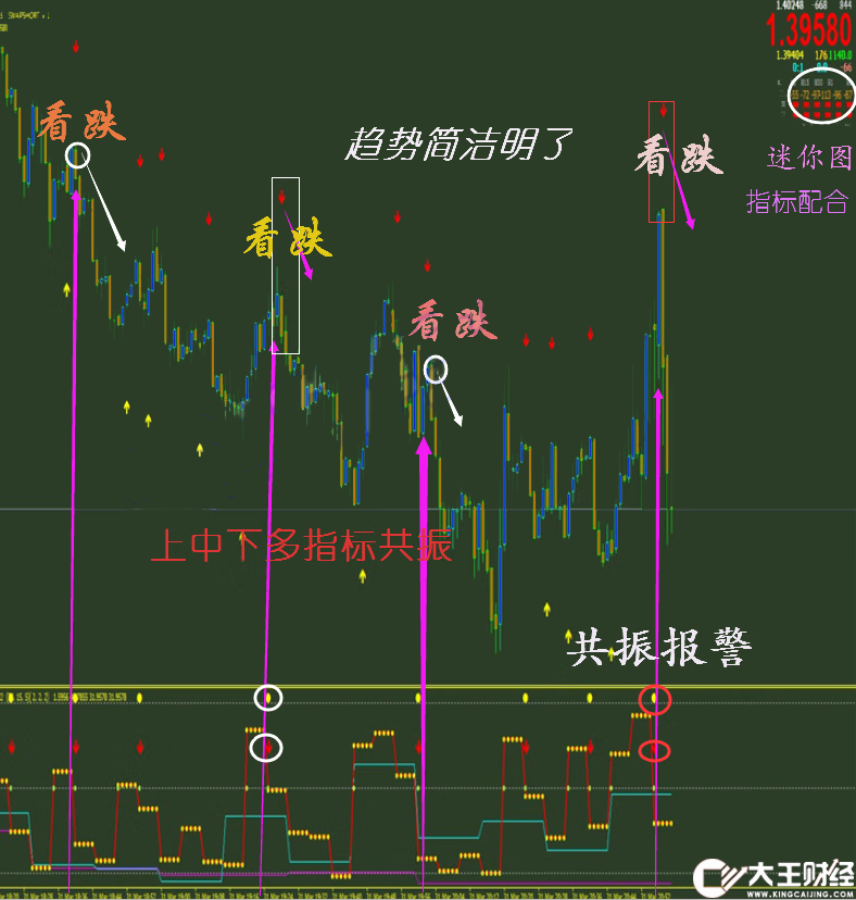 彩云追月1代+2代機(jī)器人外匯MT4技術(shù)指標(biāo)黃金原油分析模板
