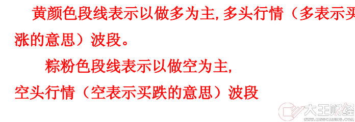 神槍手趨勢(shì)線修改版,黃金趨勢(shì)交易指標(biāo)模板,準(zhǔn),精,狠!