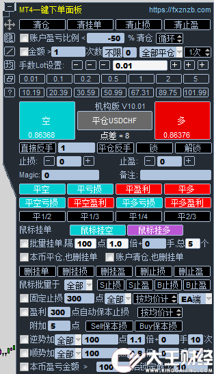 【一鍵下單面板EA】MT4用一鍵下單面板指揮官版本