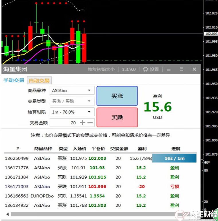 支撐位壓力位外匯MT4技術(shù)指標(biāo)黃金原油分析模板