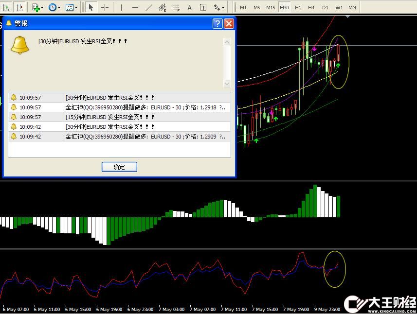 【金匯神特色精品指標(biāo)】MT4專用模版外匯黃金白銀交易平臺軟件