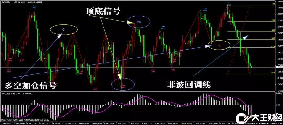 【頂?shù)准觽}信號】外匯黃金軟件MT4平臺特色指標交易系統(tǒng)