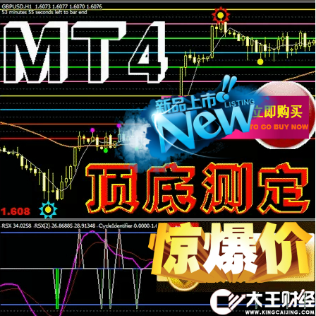 【多指標(biāo)頂?shù)诇y定分析系統(tǒng)】外匯黃金白銀軟件MT4指標(biāo)模板！