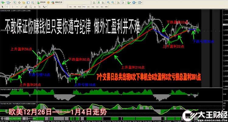 【箭頭不移動】外匯軟件操盤手MT4平臺指標(biāo)模版炒黃金白銀軟件