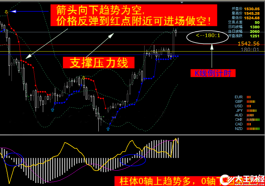 【短線王刷單好幫手】外匯黃金軟件MT4模版短線王波段指標系統(tǒng)！