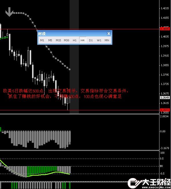 【箭頭不移動】外匯軟件操盤手MT4平臺指標(biāo)模版炒黃金白銀軟件