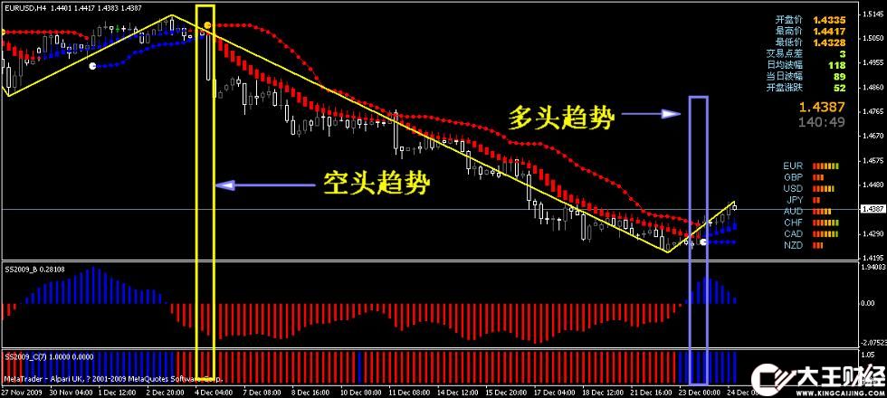 【神算家】外匯黃金白銀原油交易系統(tǒng)MT4外匯指標模板 ！