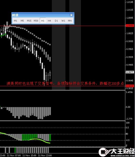 【箭頭不移動】外匯軟件操盤手MT4平臺指標(biāo)模版炒黃金白銀軟件