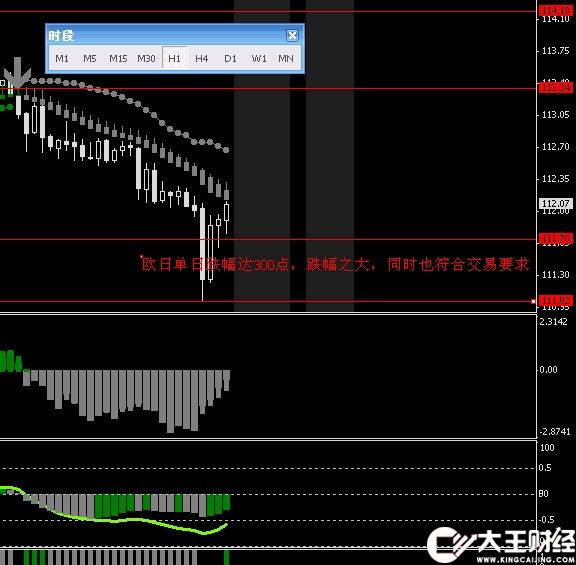 【箭頭不移動】外匯軟件操盤手MT4平臺指標(biāo)模版炒黃金白銀軟件